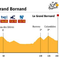 La etapa de hoy: al fin surgen los Alpes en el Tour de 2018