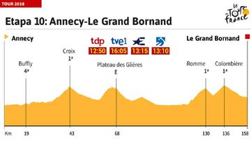 La etapa de hoy: al fin surgen los Alpes en el Tour de 2018