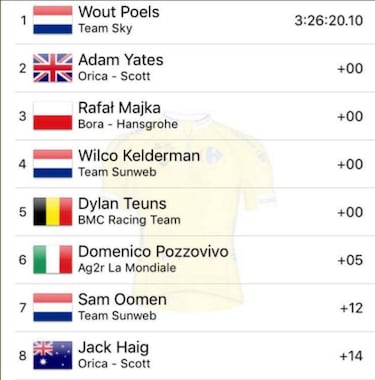 Teuns se lleva en Polonia su segunda general de 2017