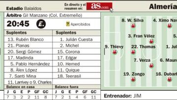 Charles, frente a la ley seca céltica y el nuevo Almería de JIM
