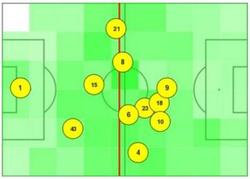 Formación inicial de Atlético de Madrid ante Sant Andreu (Arias, número 4).