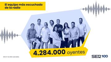 La Cadena SER, líder de la radio española con 4.284.000 oyentes diarios