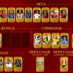 Los 23 calificados al Mundial de Rusia 2018