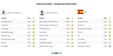 El español que mantiene el pulso a Jutglà en Bélgica