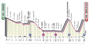 Egan Bernal y las 5 etapas para defender la maglia rosa