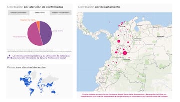 Mapa de casos y muertes por coronavirus por departamentos en Colombia: hoy, 30 de agosto