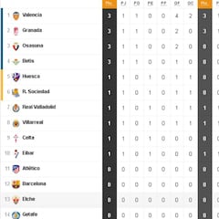 Así está la clasificación de Primera y así estaría sin el VAR:1ªJ