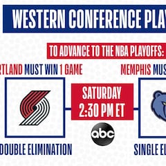 Play-in NBA: qué es, qué equipos lo disputan y cuándo se juega