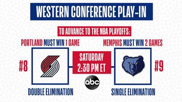 Play-in NBA: qué es, qué equipos lo disputan y cuándo se juega