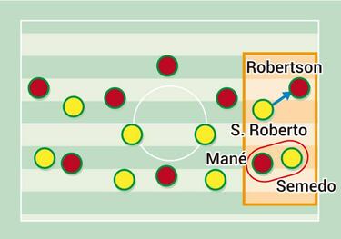 La gestión de Valverde y la escapatoria de Messi