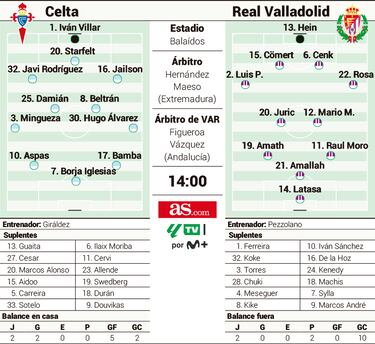 El invicto Claudio Giráldez y el estoico Pezzolano