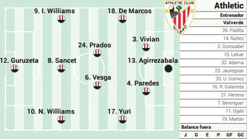 Campito del Athletic ante Las Palmas