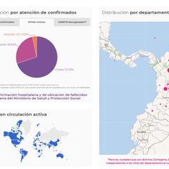 Mapa de casos y muertes por coronavirus por departamentos en Colombia: hoy, 3 de agosto