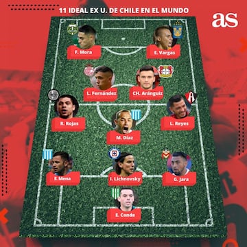 El 11 ideal de ex jugadores de U. de Chile por el mundo