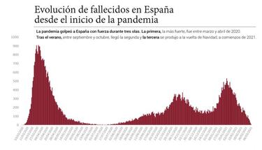 Un a?o de estado de alarma