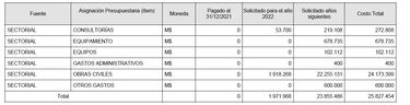 El costo de Santiago 2023 se dispara: más de $40 mil millones en 5 obras