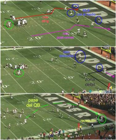 LECCIONES DE FOOTBALL: formaciones de dos y tres tight ends