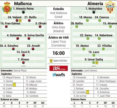 Choque de colosos con el ascenso directo en juego