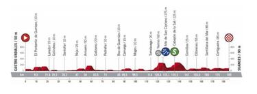 Vuelta a España 2020: etapas, perfiles, recorrido y ruta