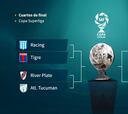 Copa Superliga: Resultados, fixture y cómo siguen los cuartos