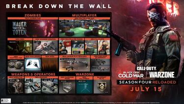 CoD Warzone y Black Ops Cold War | Actualización Reloaded Temporada 4; fecha, hora y novedades