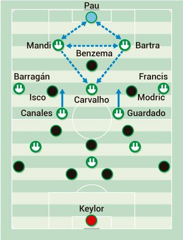 El Betis de Setién, cuestión de estilo