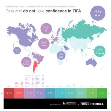 Do you have any faith in FIFA?