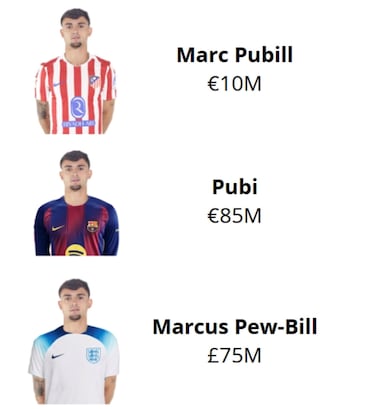 Los mejores memes de la jornada