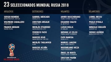 Lista de Argentina para el Mundial: los 23 de Sampaoli