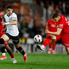 Valencia 0-0 Mallorca: resumen y resultado del partido de LaLiga EA Sports