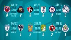 Partidos y resultados de la jornada 1 del Apertura 2018: Liga MX