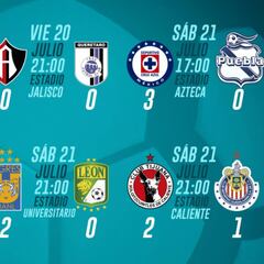 Partidos y resultados de la jornada 1 del Apertura 2018: Liga MX
