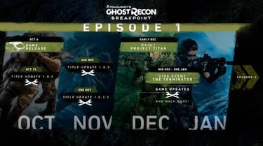 Ghost Recon Breakpoint: Ubisoft anuncia mejoras y grandes cambios