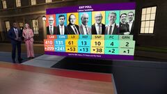 Elecciones en Reino Unido 4J: resultados y quién ha ganado | Starmer será Primer Ministro