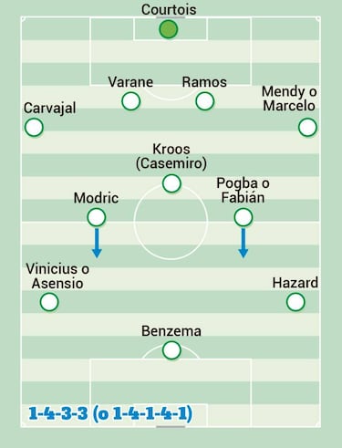 Four possible systems Zidane has planned for Real Madrid