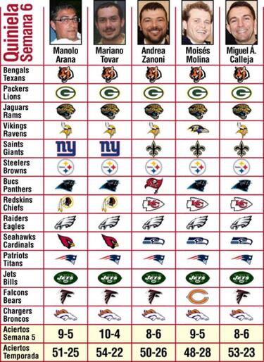 Pronósticos (semana 6)