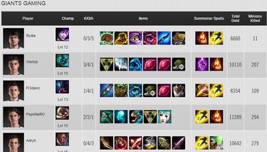 Giants continuará en la LCS tras vencer en el Relegations