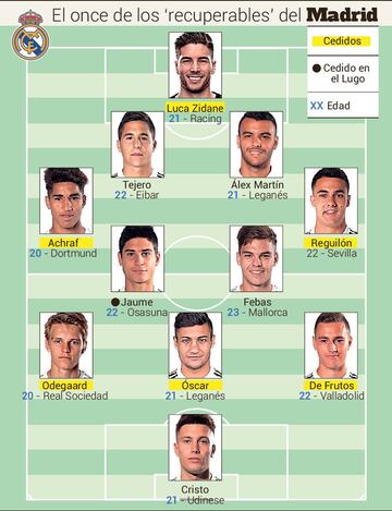 El once de &#039;recuperables&#039; del Real Madrid.