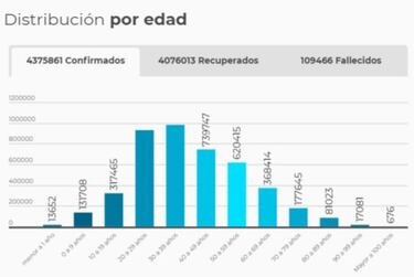 Mapa de casos y muertes por coronavirus por departamentos en Colombia: hoy, 5 de julio