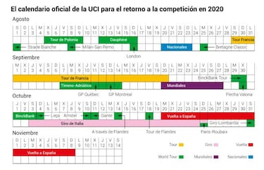Así queda el calendario ciclista de carreras World Tour en 2020