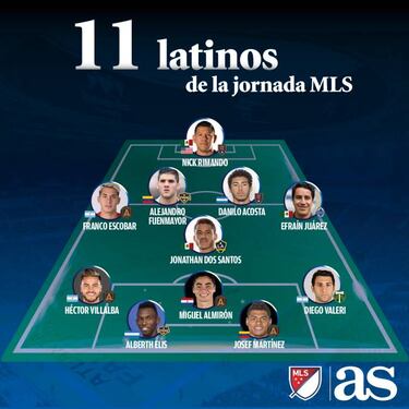 El once ideal de latinos de la semana 19 de la MLS