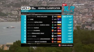 Jos¨¦ Manuel D¨ªaz brilla en Turqu¨ªa y conquista la general