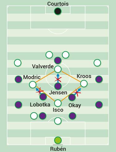 Le elección defensiva de Escribá y el papel de Isco
