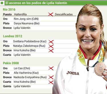 Otro paso de Lydia Valentín a la plata de Pekín: Cao, eliminada