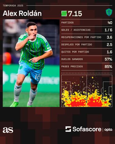 Alex Roldán: “Puedo ser alguien que los niños latinos puedan tomar en cuenta”