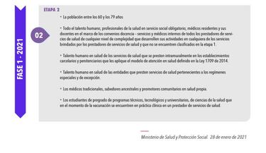 Fases de vacunación en Colombia: en qué consisten, cuántas son y cómo funcionarán