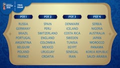 Russia 2018 WC pots confirmed ahead of December draw