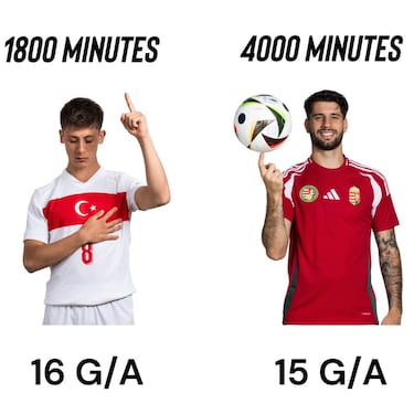 Los memes más divertidos de la jornada deportiva