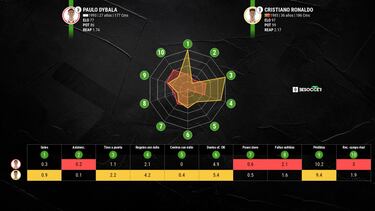 La Juve ya tiene un plan post-Cristiano