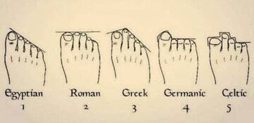 Los mitos y evidencias científicas sobre el llamado 'pie griego' nunca han cansado de interesar a los internautas, y más cuando se relacionó el hecho de tener el segundo dedo del pie más largo que el dedo gordo a algunas problemáticas de salud, como mayor propensión a las infamaciones. La recomendación de los expertos es acudir al médico especialista para prevenir futuras complicaciones en las articulaciones del tren inferior del cuerpo.